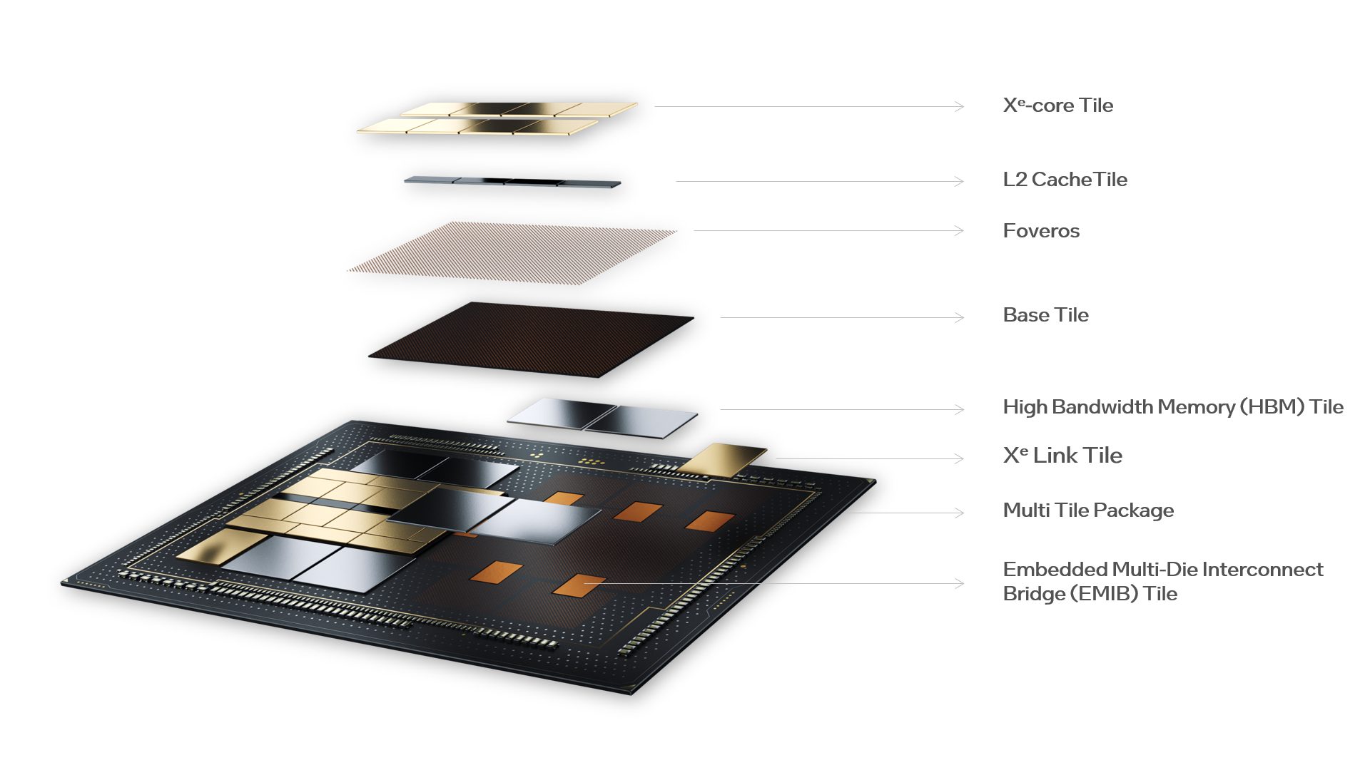 GPU Intel Ponte Vecchio