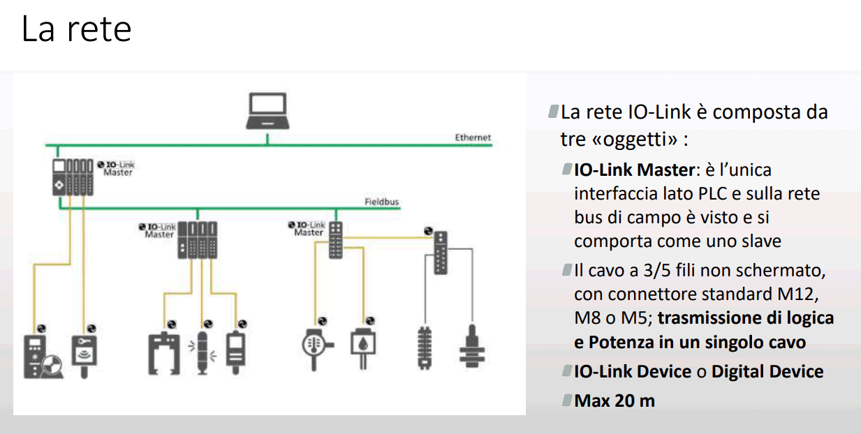 IO-Link rete