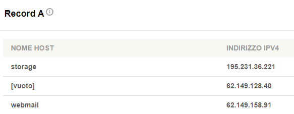 Record DNS Nextcloud dominio aziendale