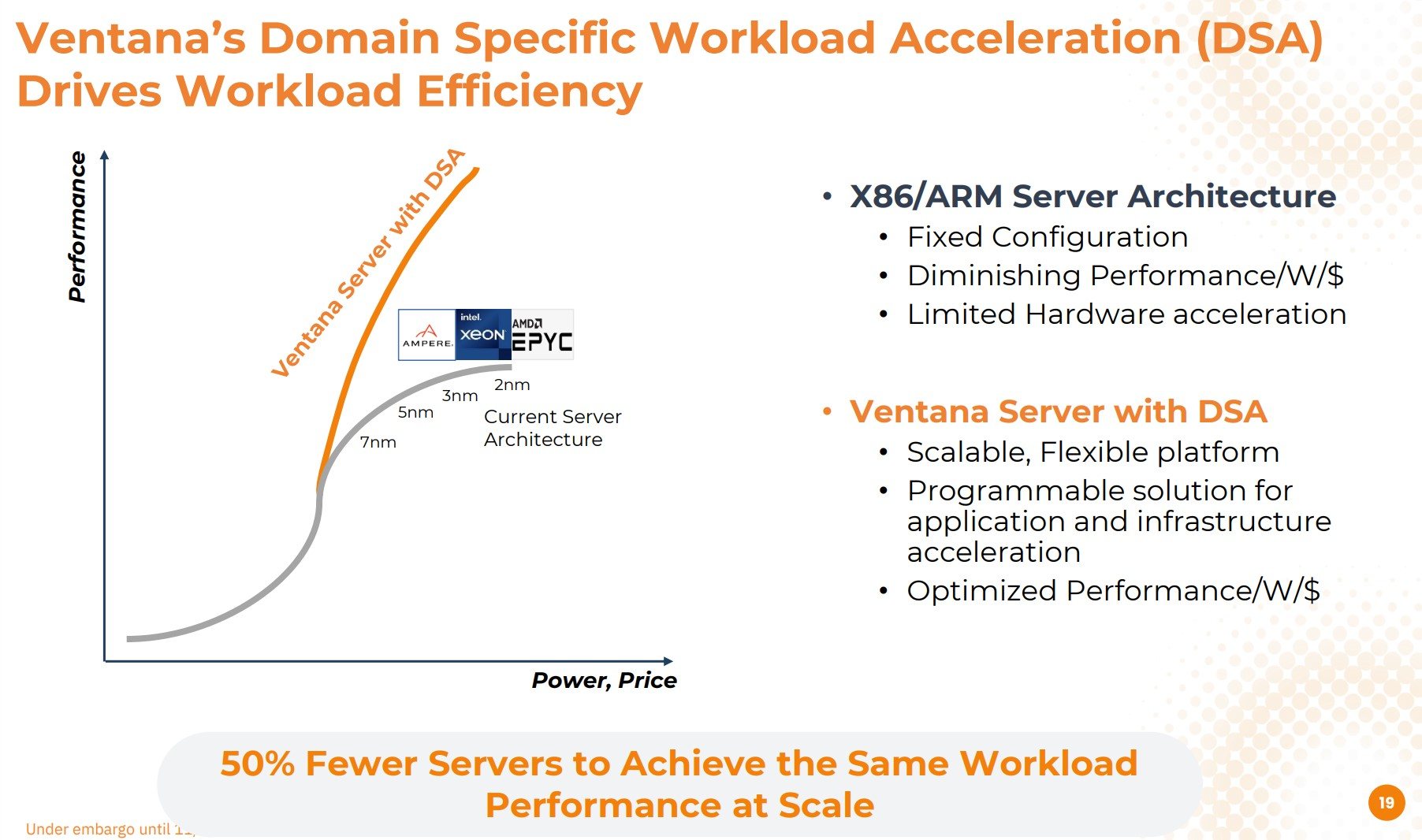 Confronto Ventana RISC-V con processori AMD, Intel, Ampere