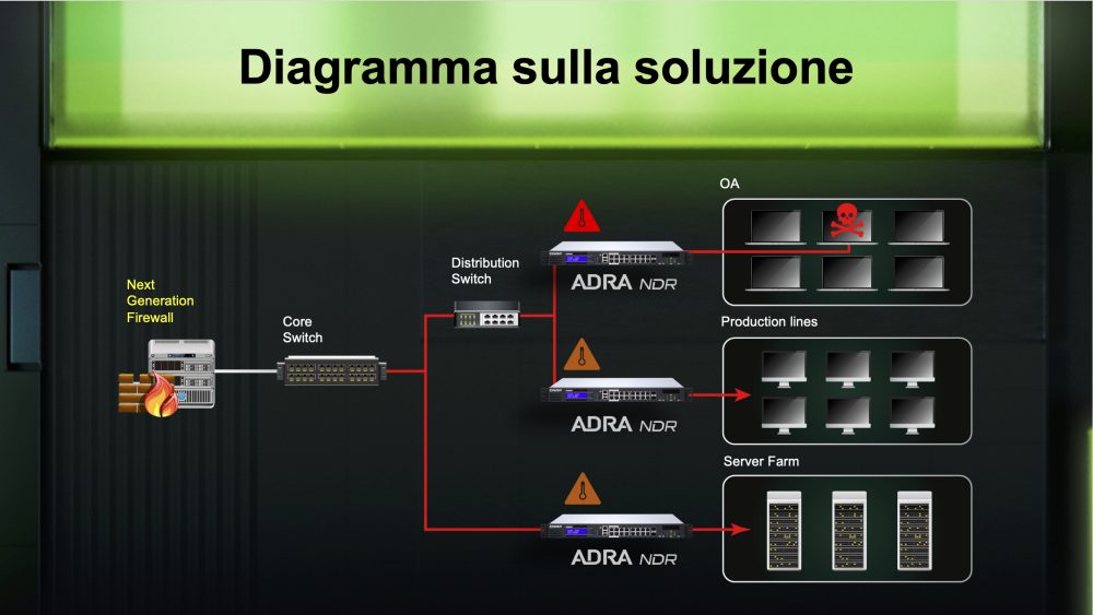 Schema collegamento QNAP ADRA rete aziendale