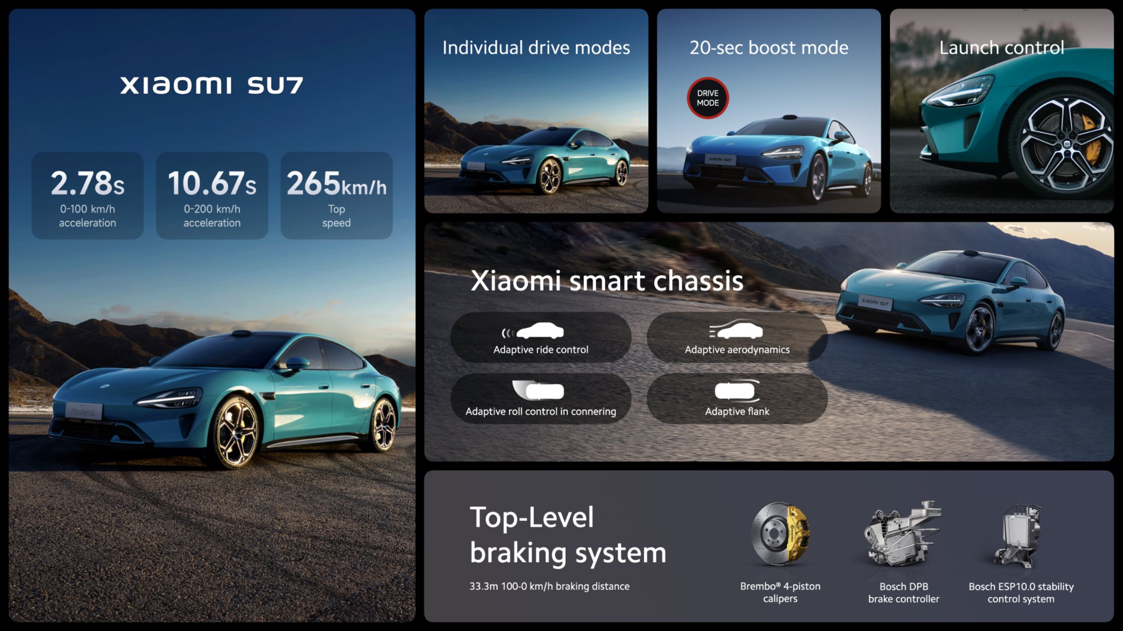 Xiaomi SU7 - Specs tecniche