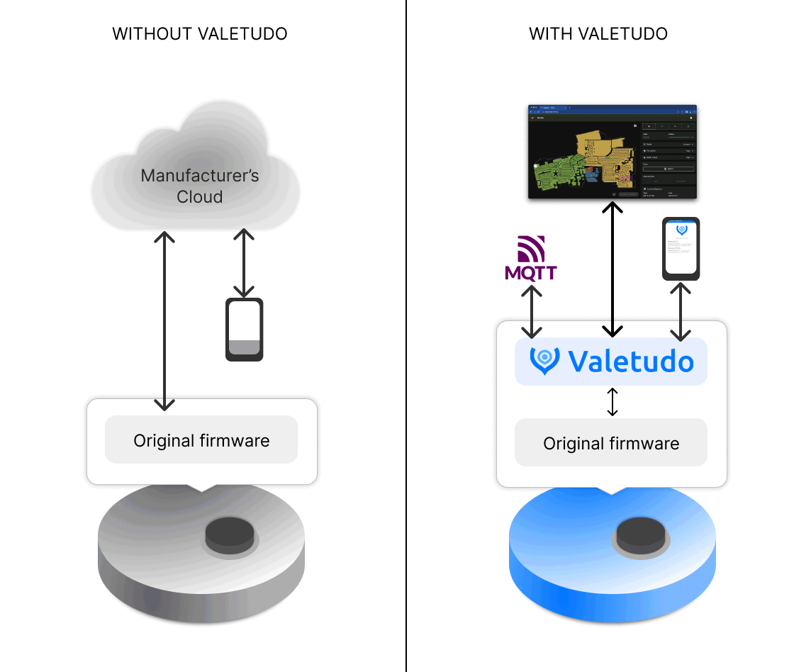 Firmware robot aspirapolvere personalizzato: Valetudo