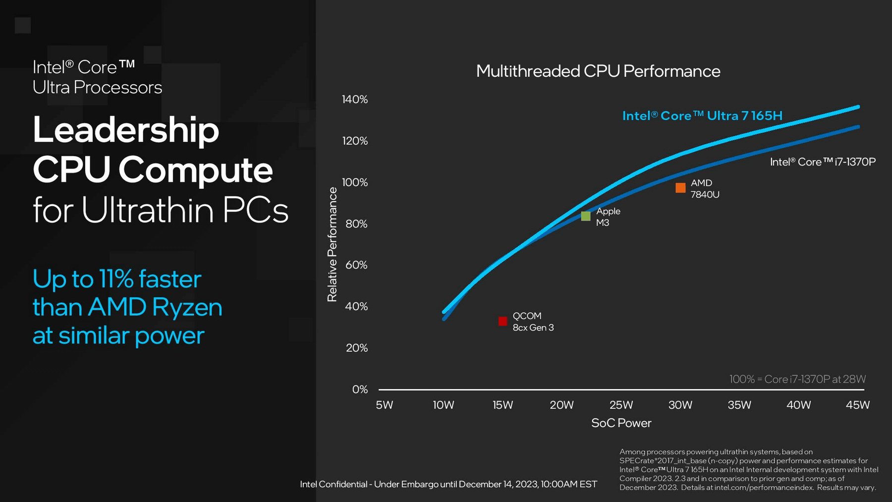 Intel Core Ultra 14esima generazione velocità