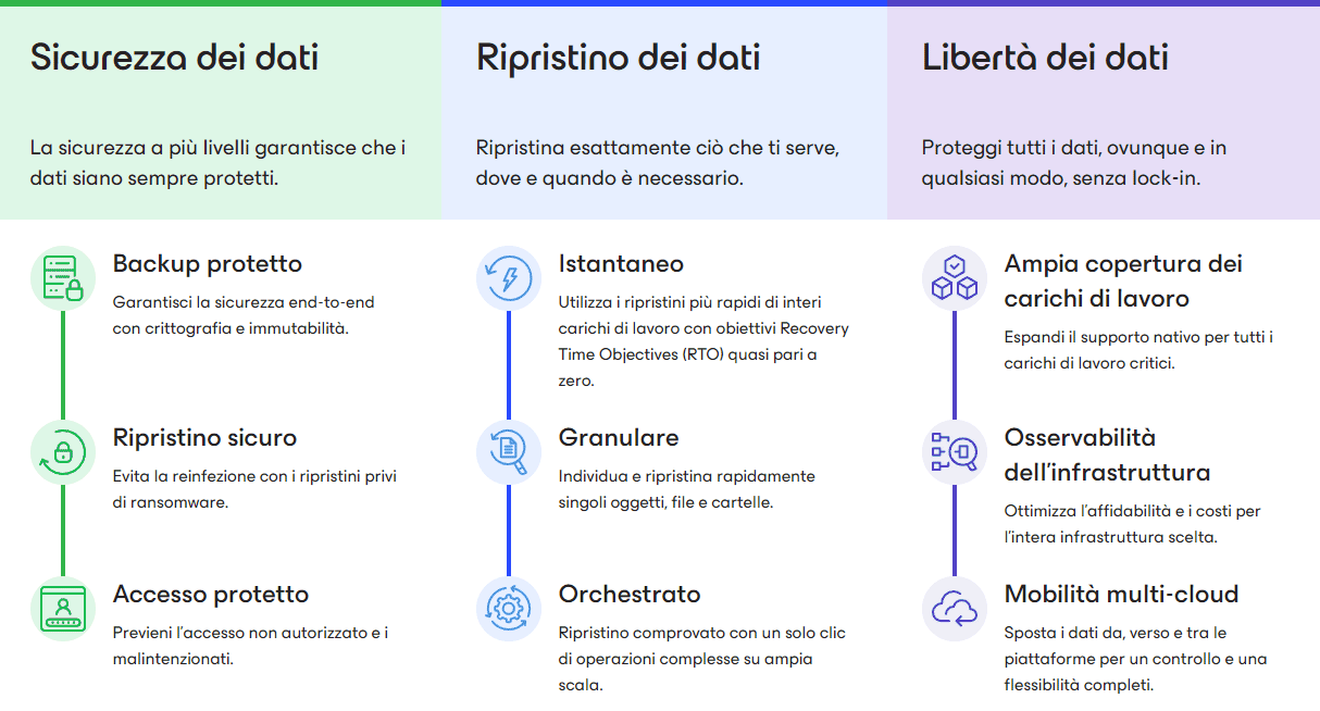 Veeam Data Platform: proteggere dati aziendali