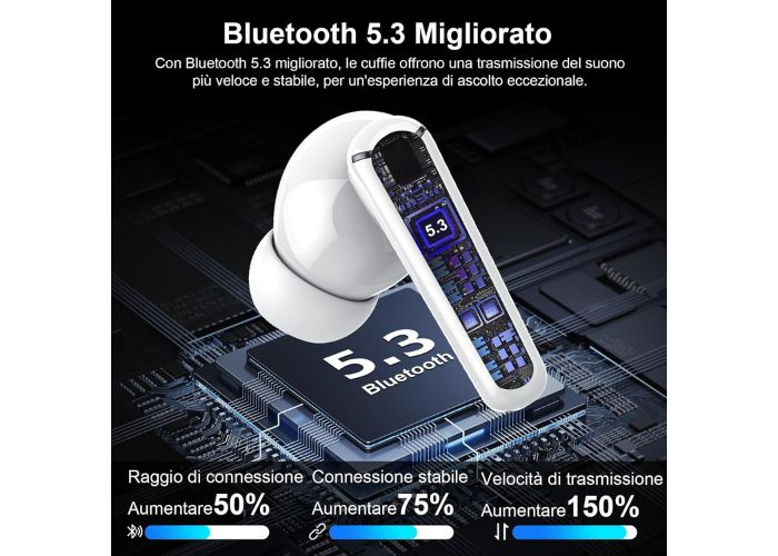 Gli auricolari Bluetooth impermeabili REGALATI su Amazon a 17 EURO