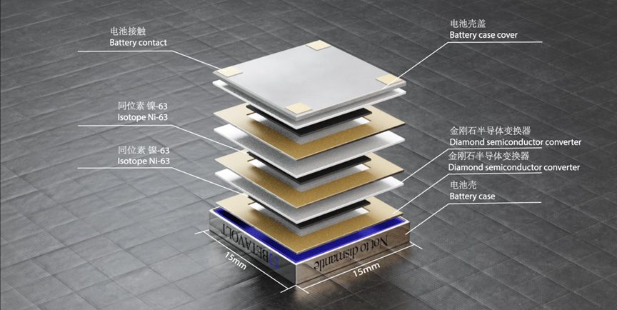 Batteria a energia atomica