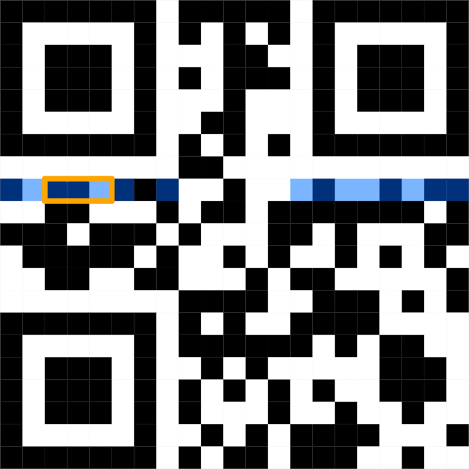 Codice QR: mask pattern