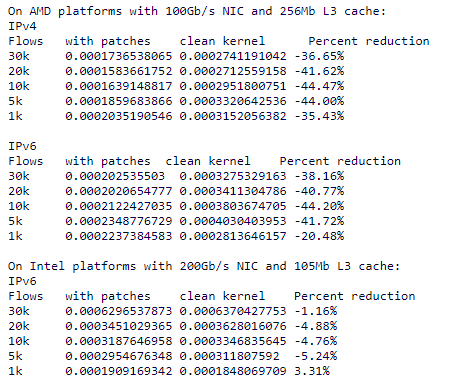 Connessioni TCP concorrenti Linux