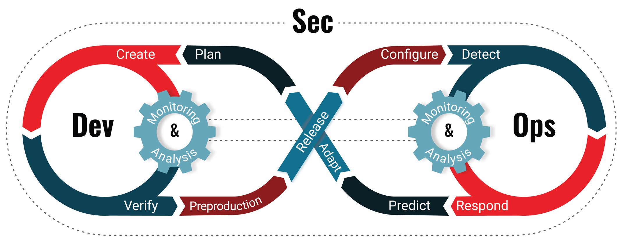 Schema DevSecOps