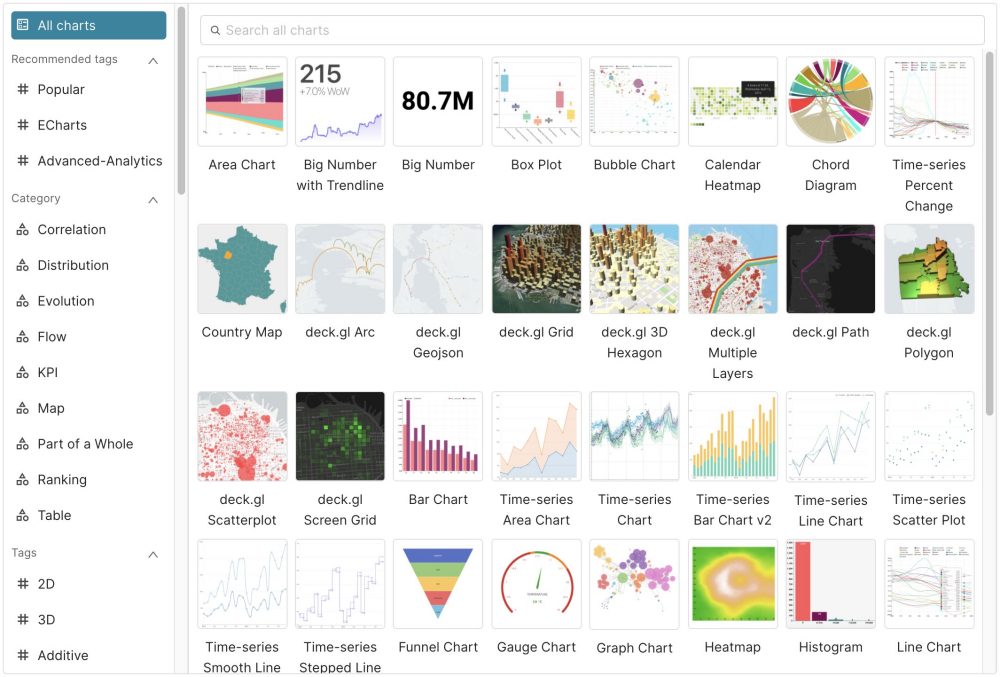 Analisi dati, visualizzazioni disponibili Apache Superset