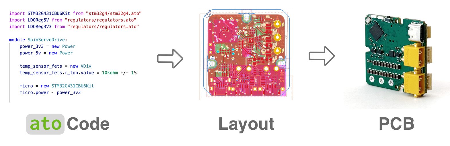 Progettare circuiti elettronici con atopile