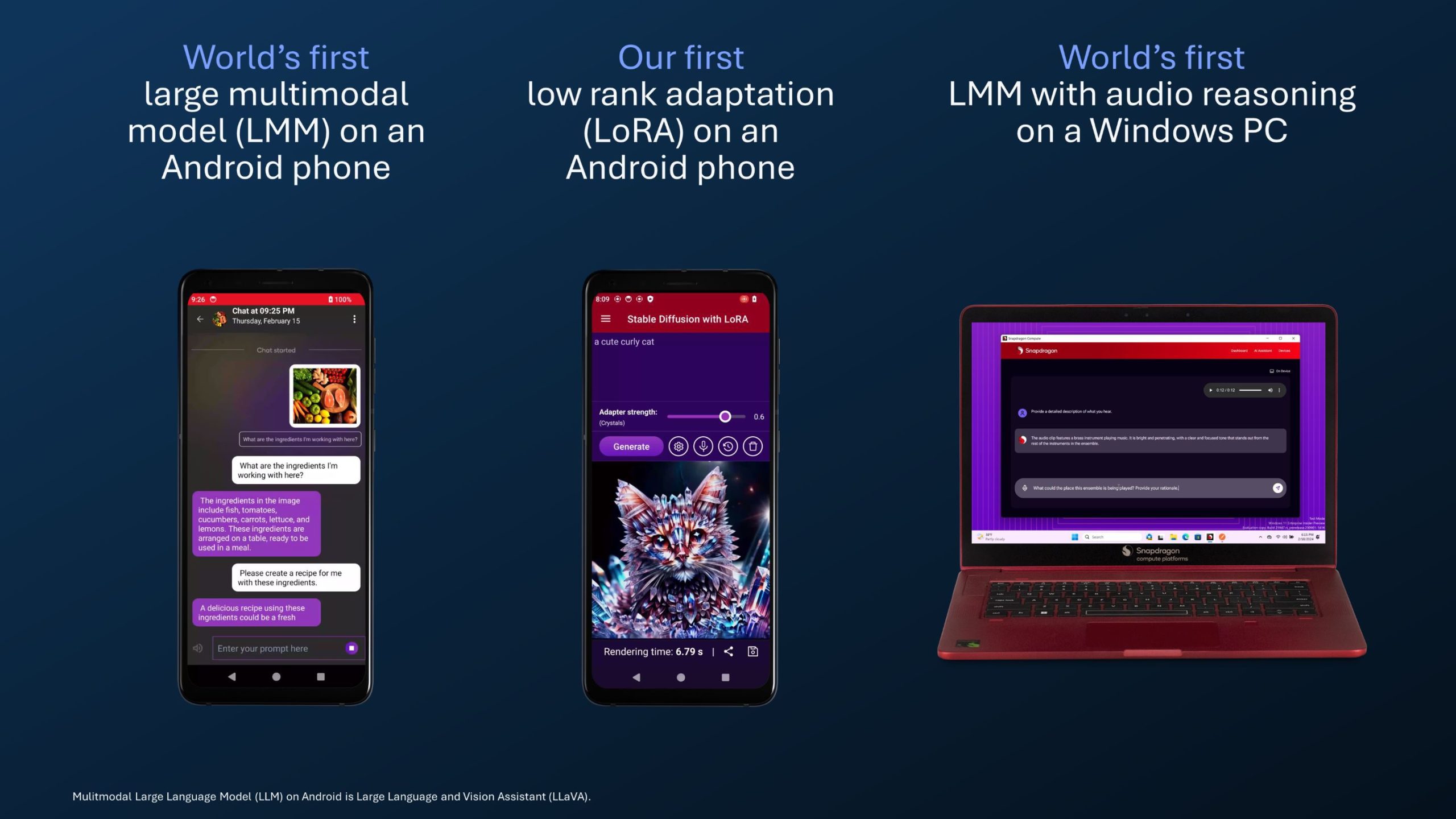 Modelli generativi Qualcomm AI Hub