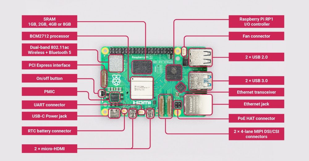 Schema circuitale Raspberry Pi 5