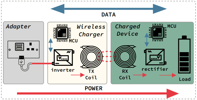 Schema funzionamento ricarica wireless
