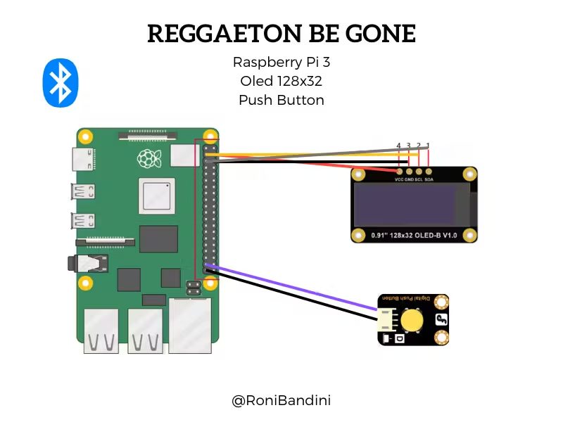 Sistema Raspberry Pi blocca speaker Bluetooth