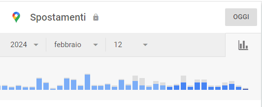 Spostamenti Google Maps