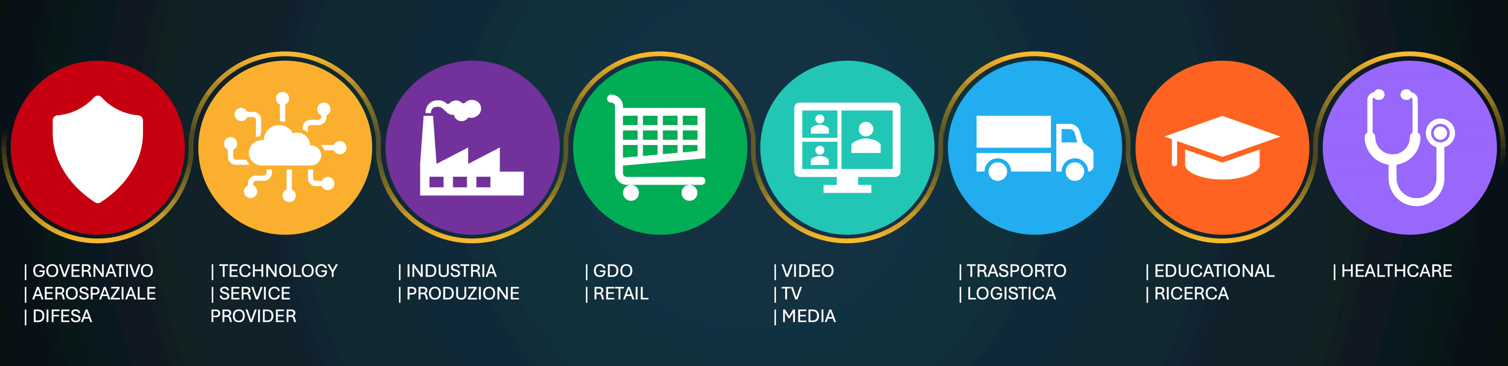 Vertical markets QNAP, soluzioni storage verticali