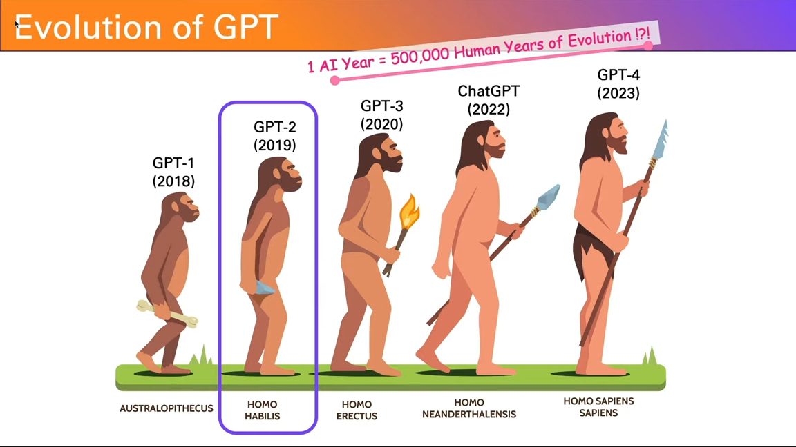 Evoluzione modelli generativi GPT e IA