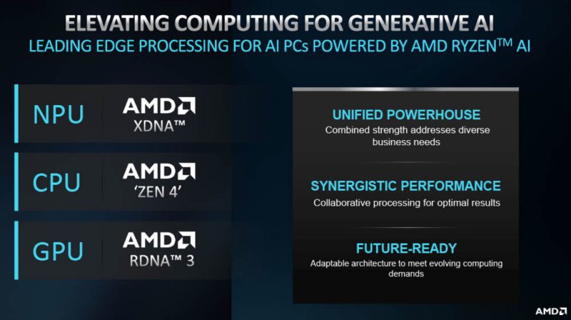 Architettura processori AMD Ryzen Pro 8000