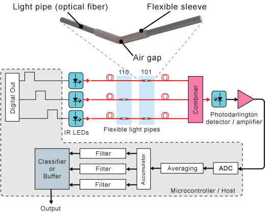 Architettura sistema OptiGap