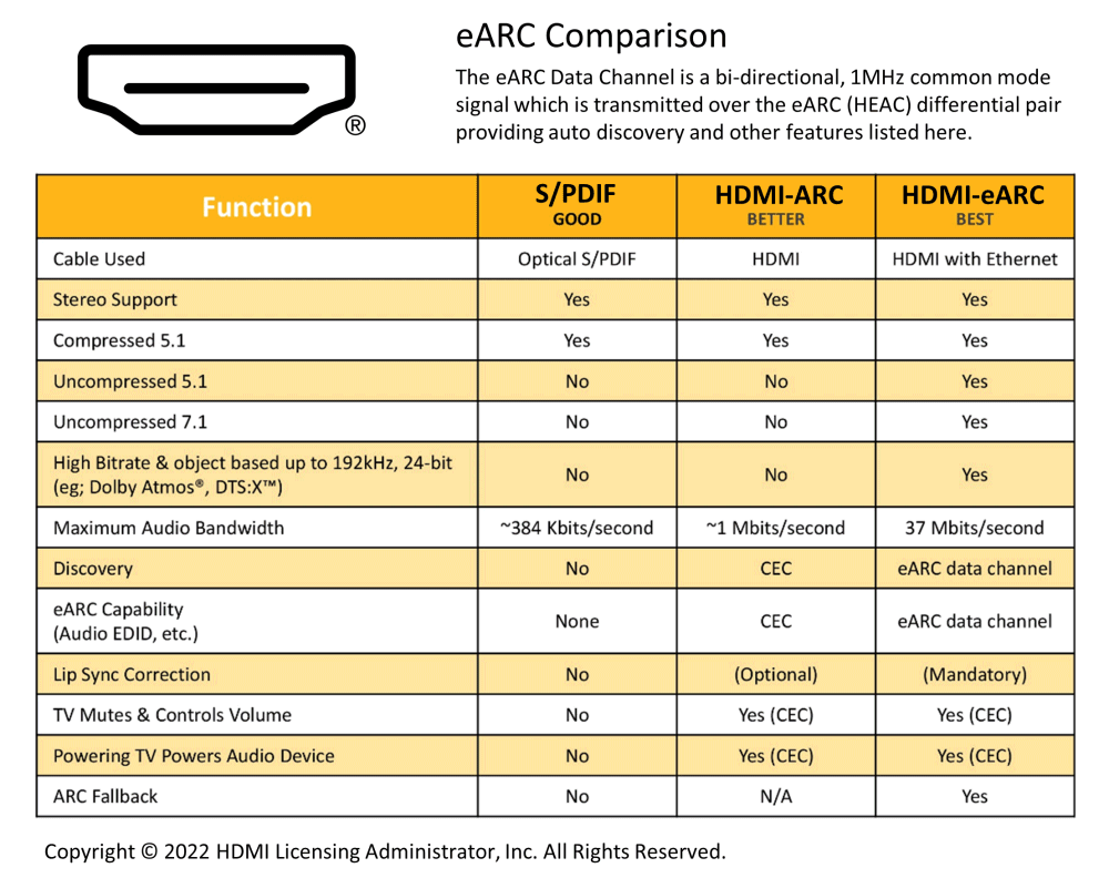 Confronto HDMI ARC eARC