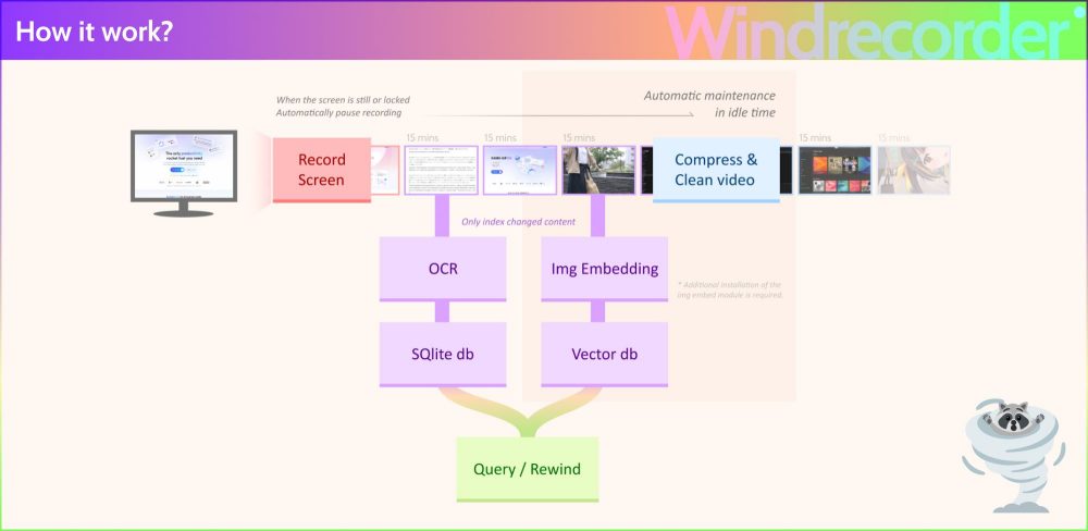 Registrare schermo PC Windrecorder