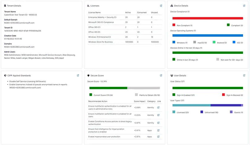 Integrazione NinjaOne CIPP Microsoft 365