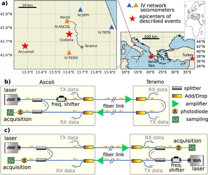 Open Fiber su Nature con il progetto MEGLIO per il rilevamento dei terremoti