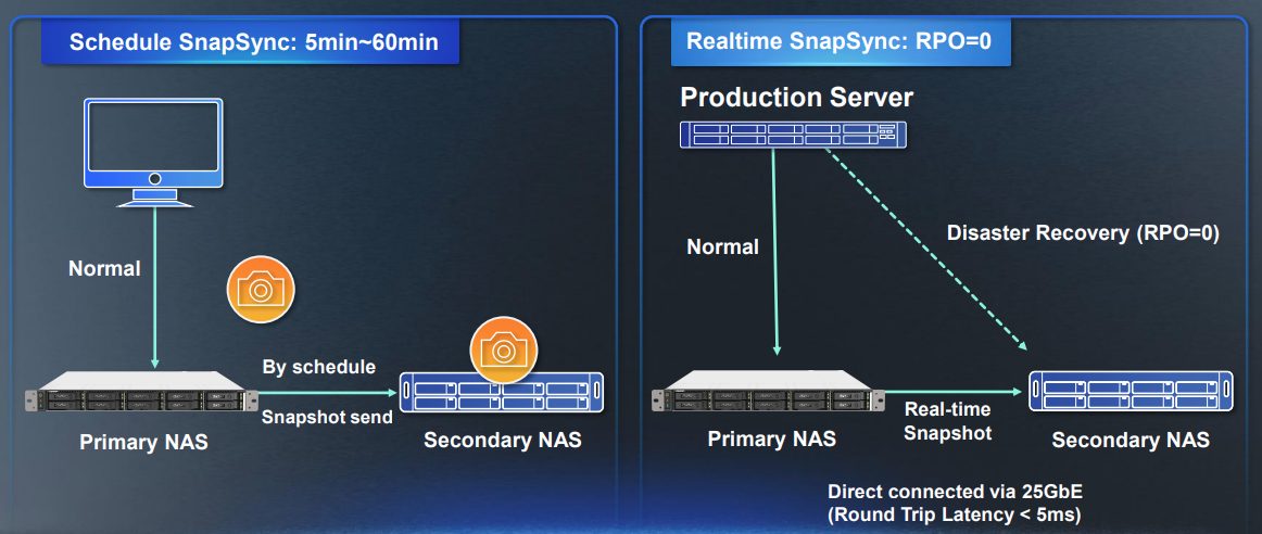 QNAP SnapSync disaster recovery