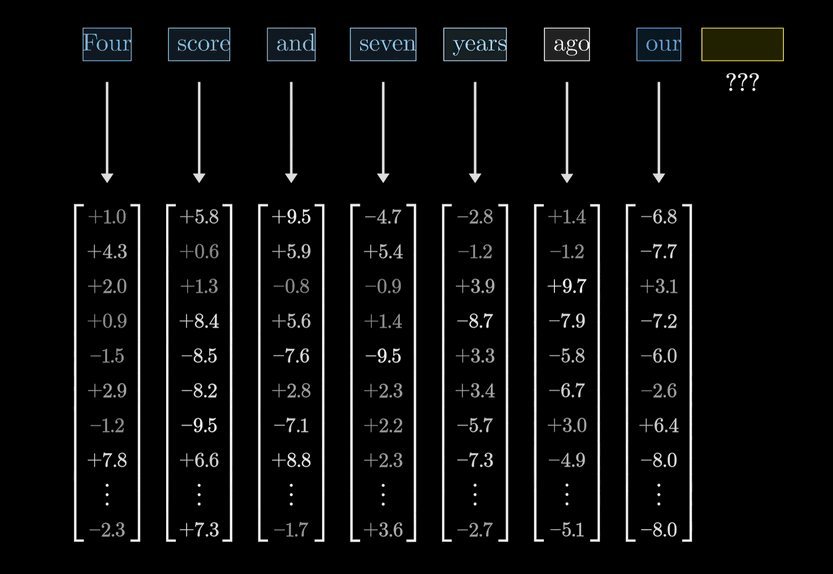 Vettori intelligenza artificiale