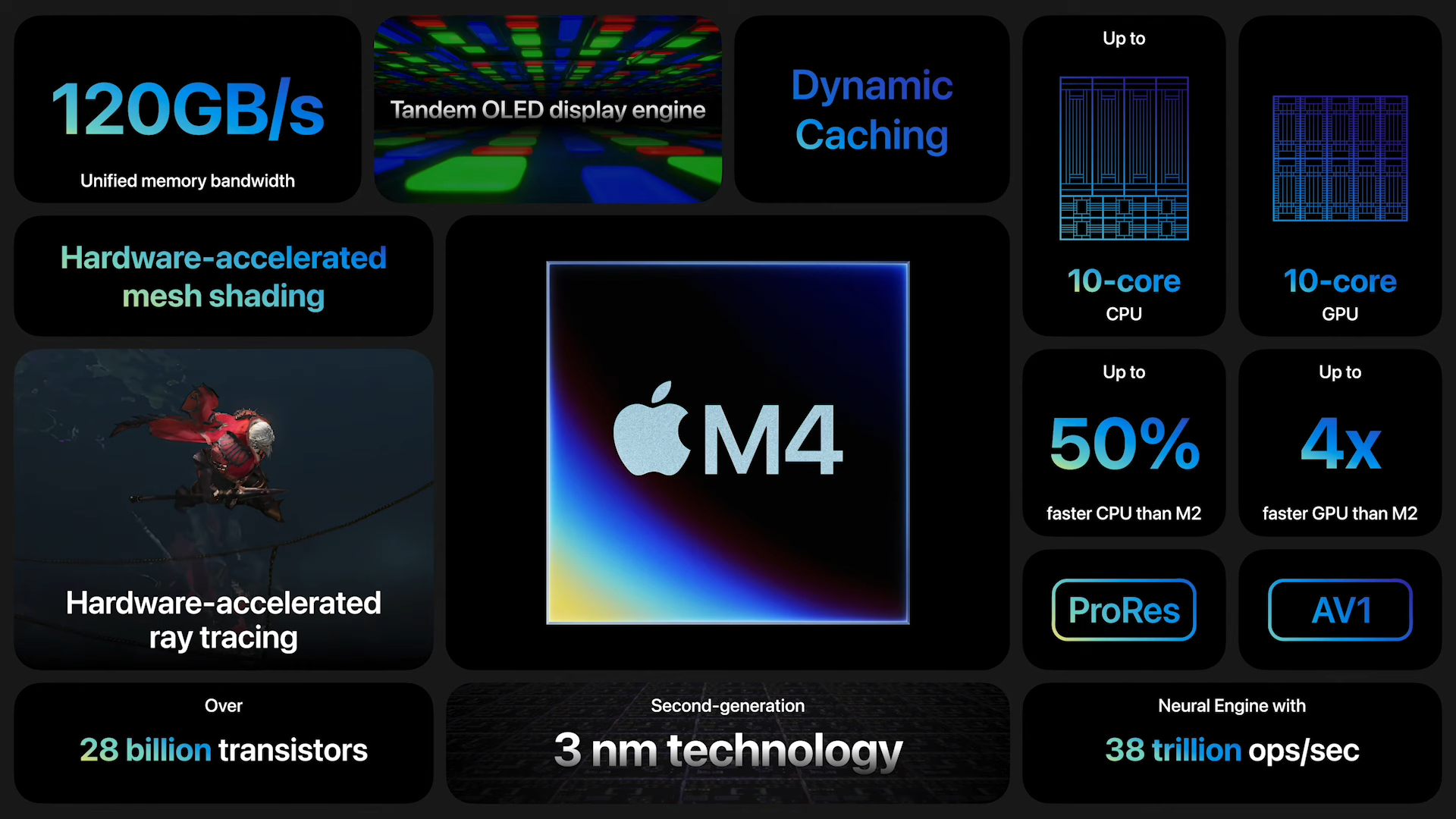 Apple Chip M4