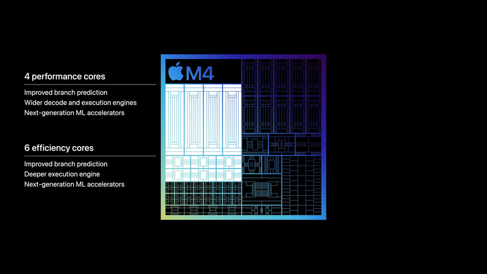 Apple M4 CPU
