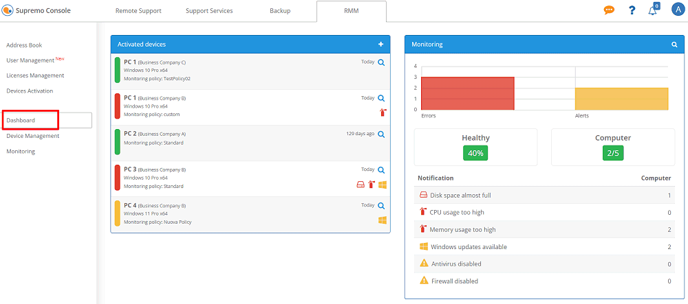 RMM, dashboard dispositivi