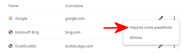 Motore ricerca predefinito Google