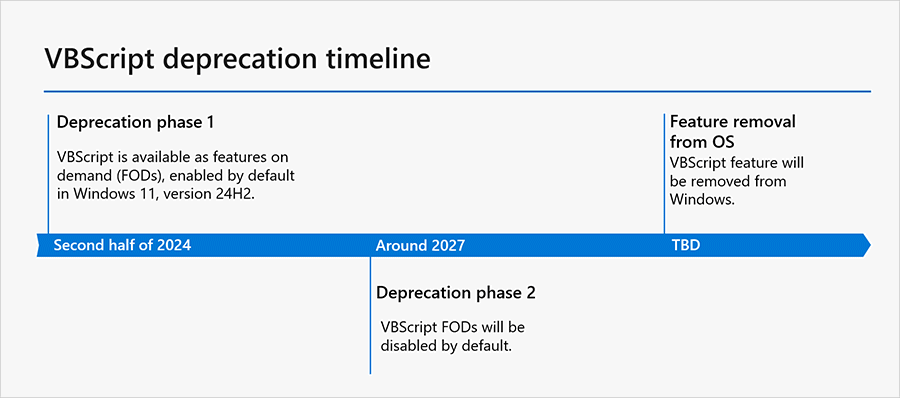 VBScript abbandonato in Windows