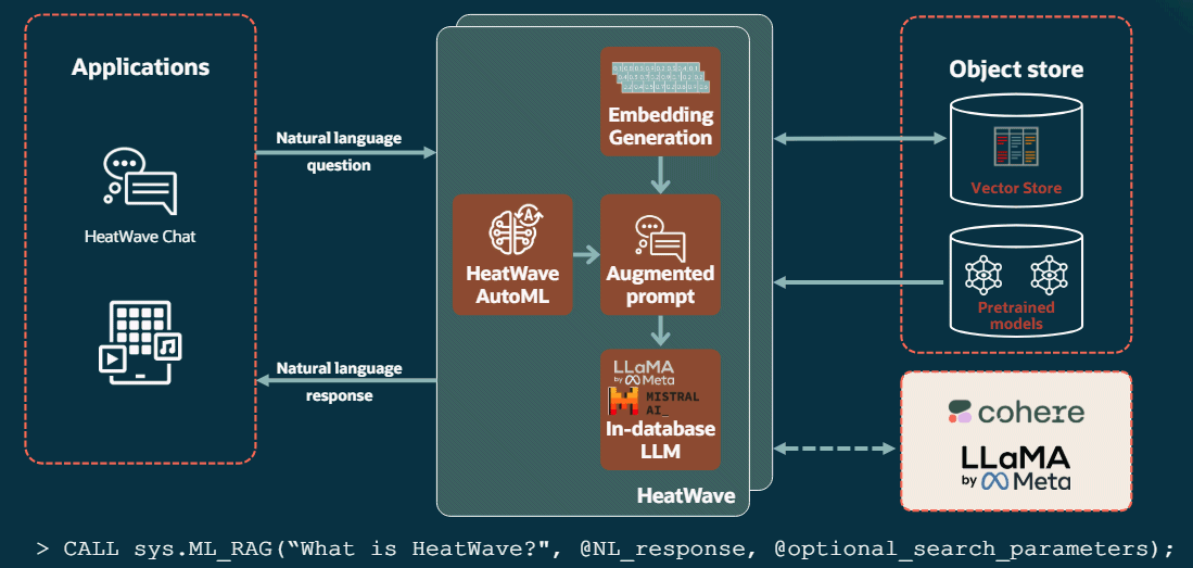 Oracle: LLM in-database