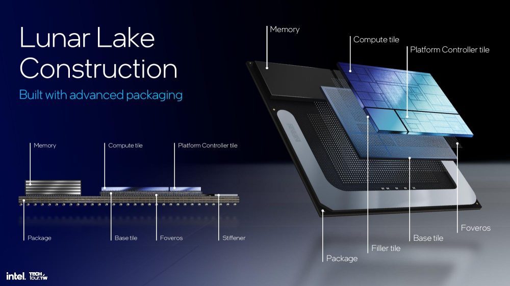 Architettura Lunar Lake Intel