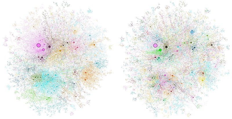 Grafico di conoscenza GraphRAG