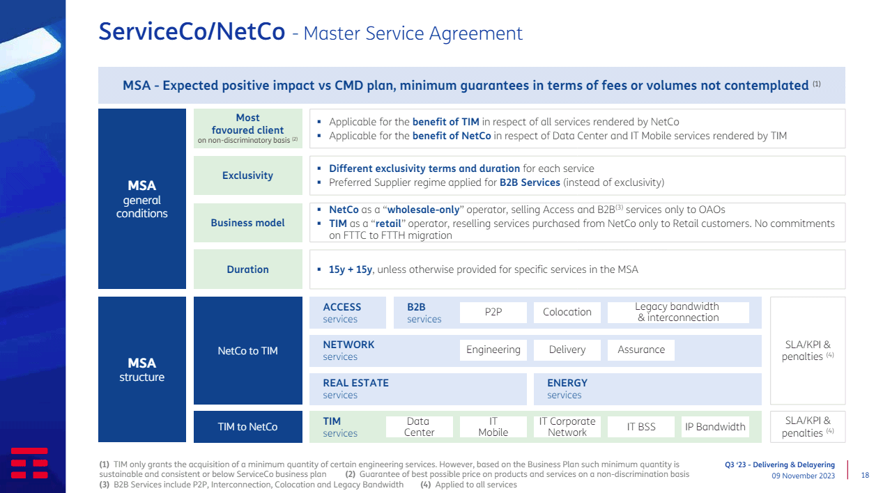 Vendita rete TIM NetCo