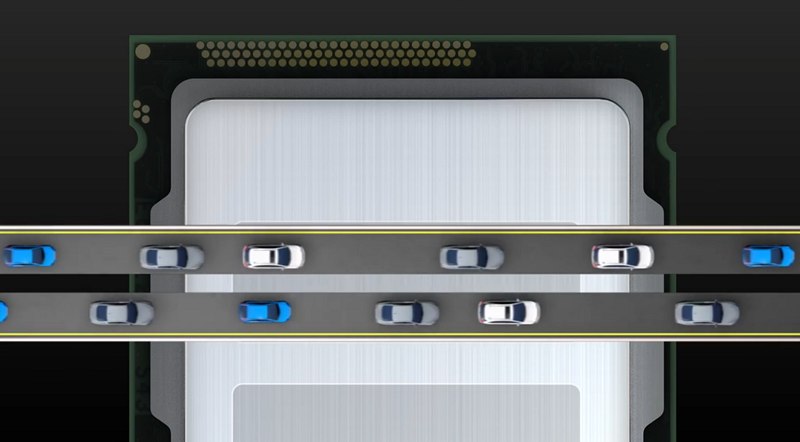 Infografica Hyper-Threading