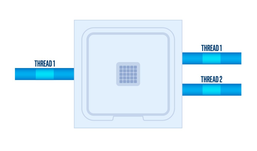 Intel Hyper-Threading