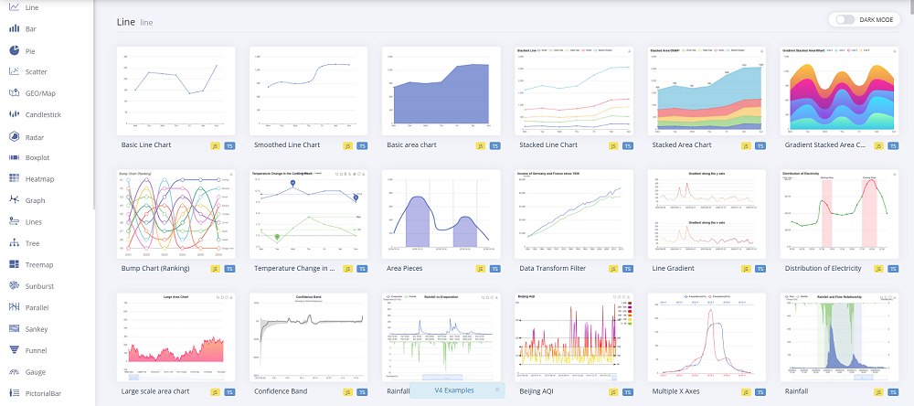 Apache ECharts