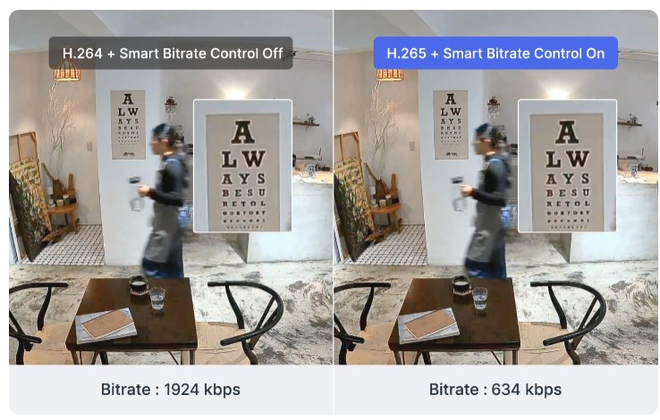 Controllo smart bitrate telecamera CC400W