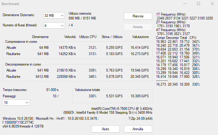 Benchmark prestazioni 7Zip