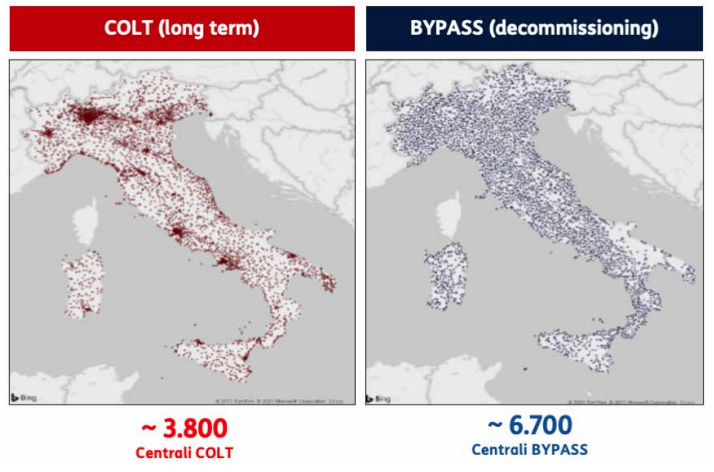 Centrali TIM BYPASS e COLT