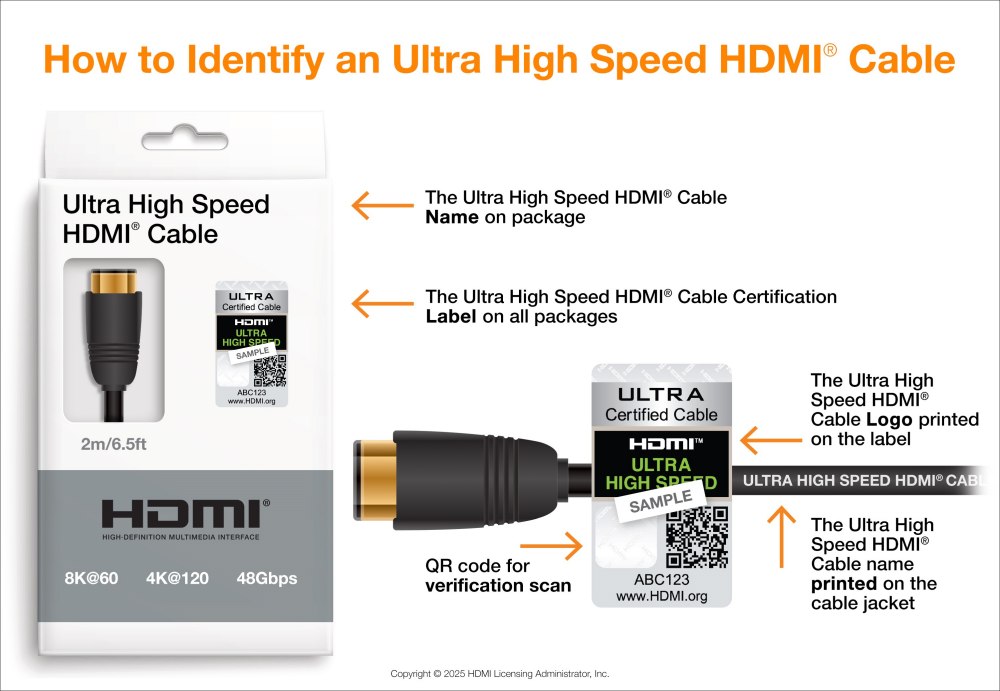 Cavo Ultra96 HDMI 2.2