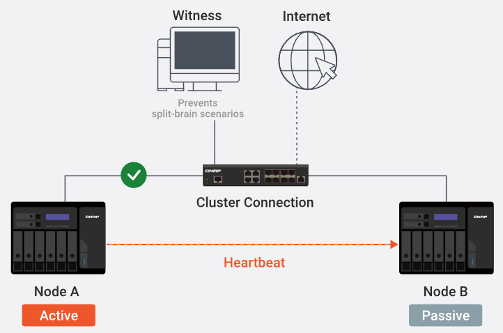 Configurazione NAS QNAP alta disponibilità
