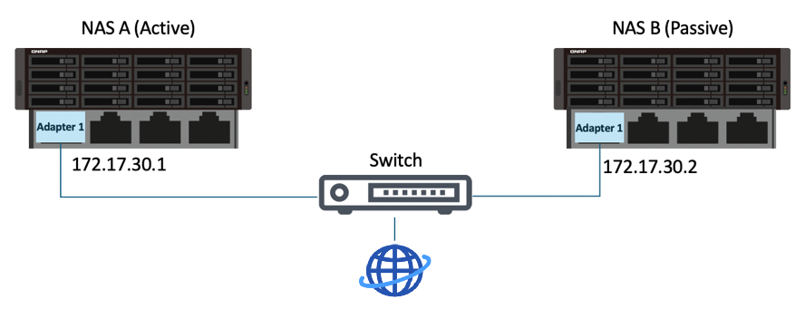 Connessione cluster NAS QNAP