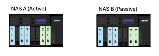 Esempio configurazione cluster NAS HA